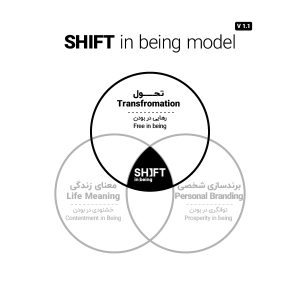 تحول فردی در مدل SHIFT