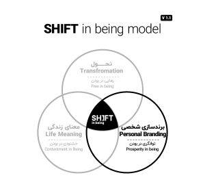 برندسازی شخصی در مدل SHIFT